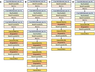 Rice seed vigor detection based on near-infrared hyperspectral imaging and deep transfer learning